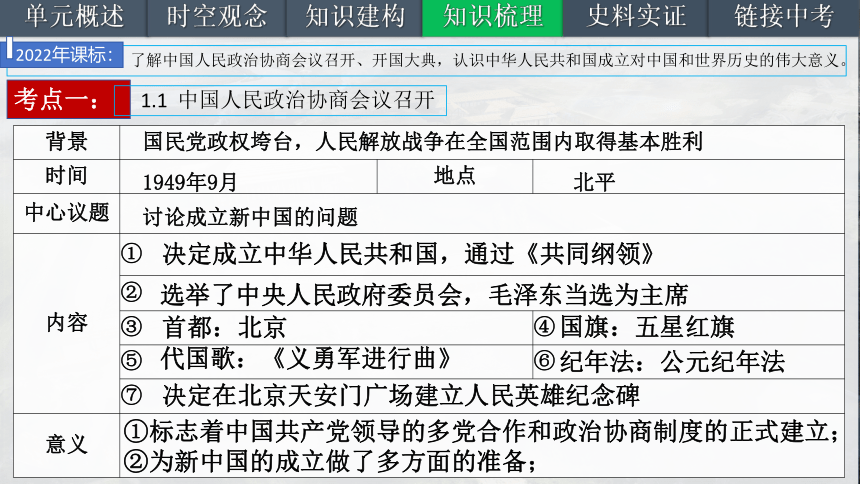 第一单元中华人民共和国的成立和巩固（考点串讲）-2023-2024学年八年级历史下册期末复习备考课件
