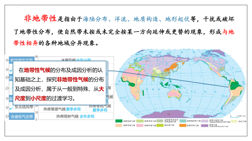 2024届高考地理二轮复习-影响气候的因素（共26张ppt）课件