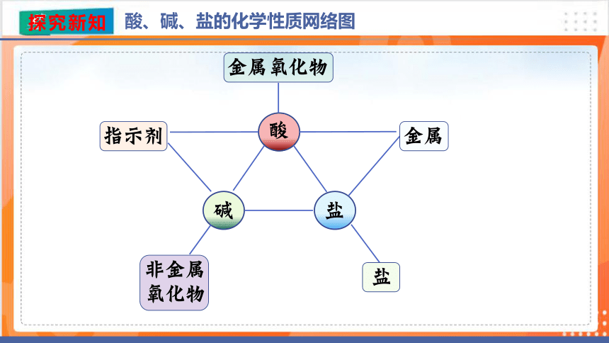 11.1生活中常见的盐（第5课时）课件（共21张PPT）