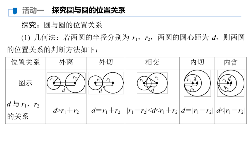 苏教版高中数学选择性必修第一册 2.3.1圆与圆的位置关系 课件（29张PPT）