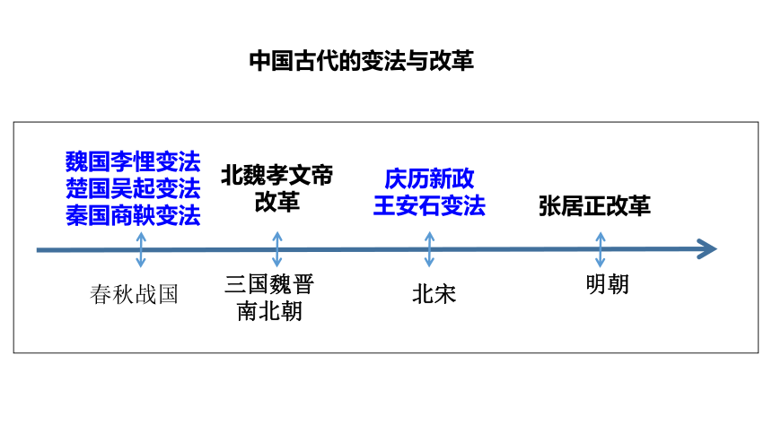 中国古代的变法与改革 课件（14张PPT）