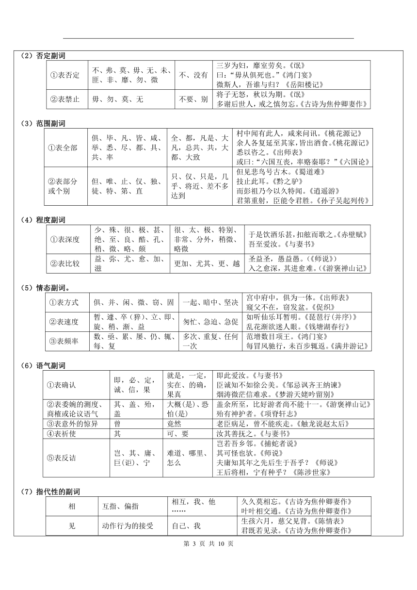 2021年暑假高一升高二专题知识辅导：文言文阅读之虚词 含答案