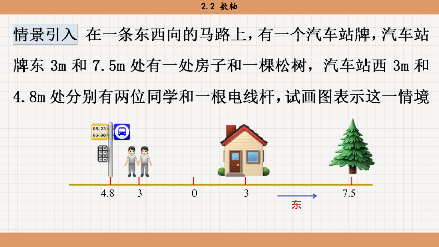 北师大版数学七年级上册 2.2 数轴 课件(共21张PPT)