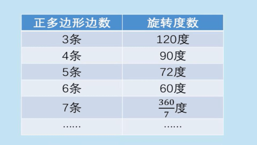 浙摄影版（2020） 小学信息技术 第13课《带参过程》课件（11张PPT）