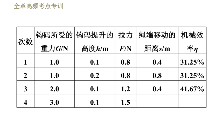 鲁科版八年级下册物理习题课件 第9章 全章高频考点专训  专训1  机械效率的测量（44张）