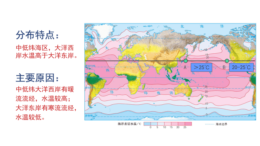 4.2 海水的性质和运动 课件 （36张）