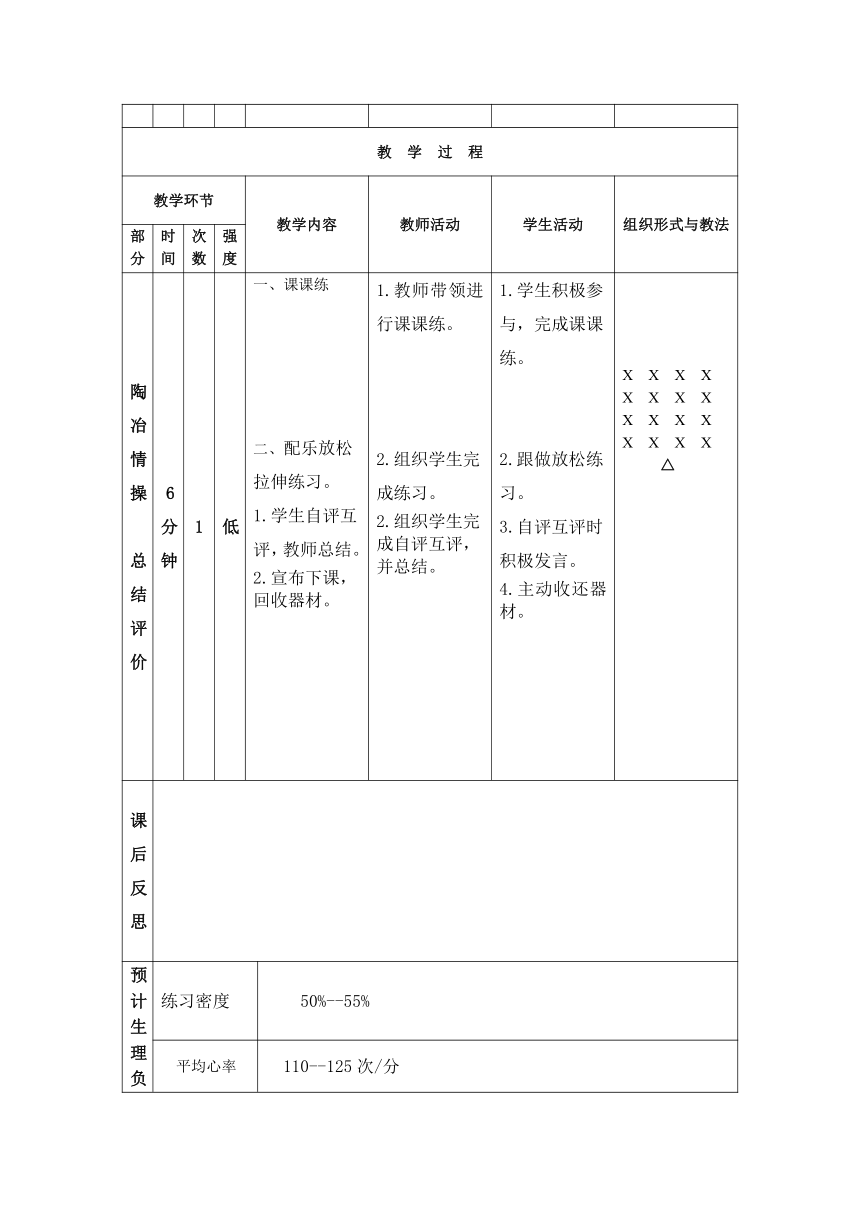 人教版初中体育与健康七年级全一册 第五章　排球——排球正面双手垫球技术　教案 （表格式）