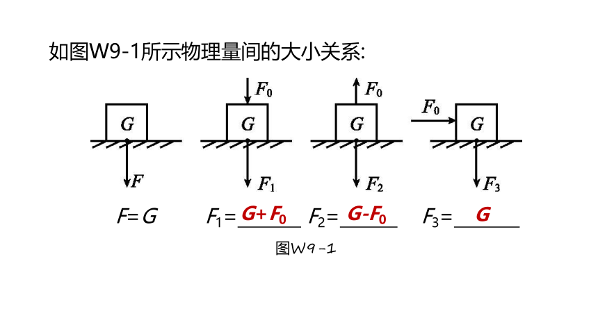 2022年浙江省中考科学一轮复习 第19课时　压力和压强（课件 50张PPT）