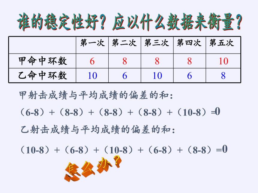 苏科版九年级数学上册 3.4 方差（共33张）