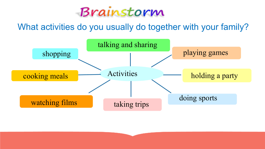 Unit 3 Family life Reading1 课件（18张ppt）