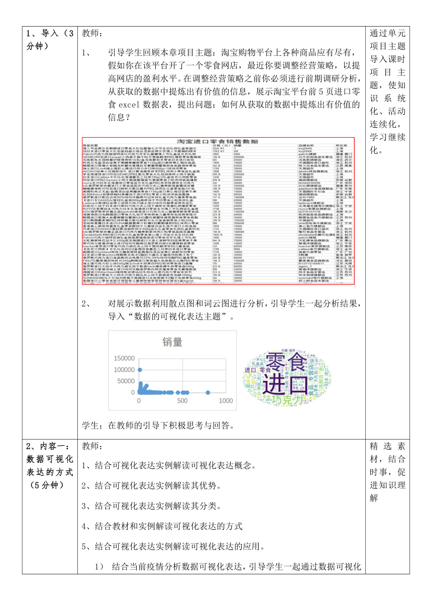 5.4 数据处理和可视化表达教学设计　2022—2023学年粤教版（2019）高中信息技术必修1