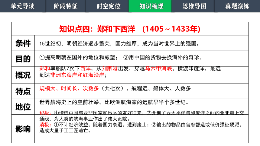 第三单元 明清时期 统一多民族国家的巩固与发展 单元课件