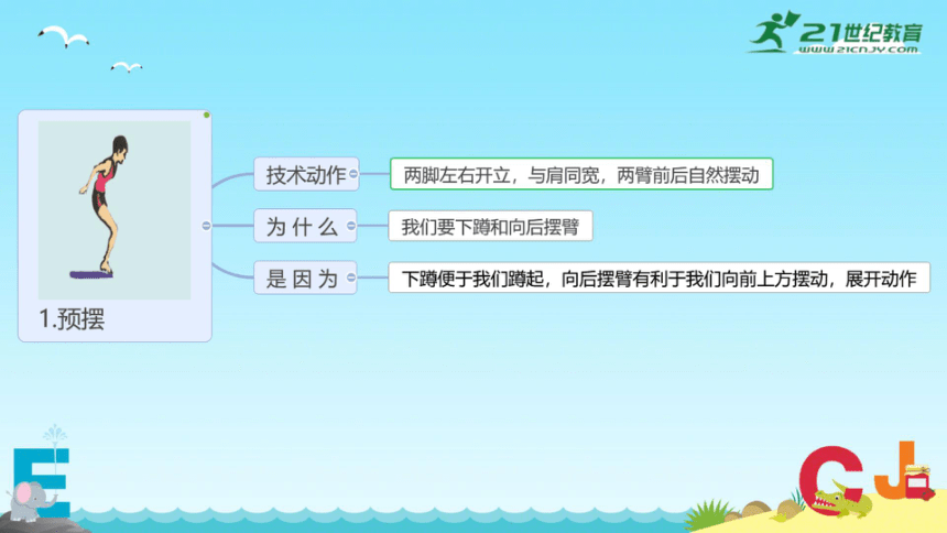 立定跳远-中小学通用体育课件（希沃版+PPT图片版）