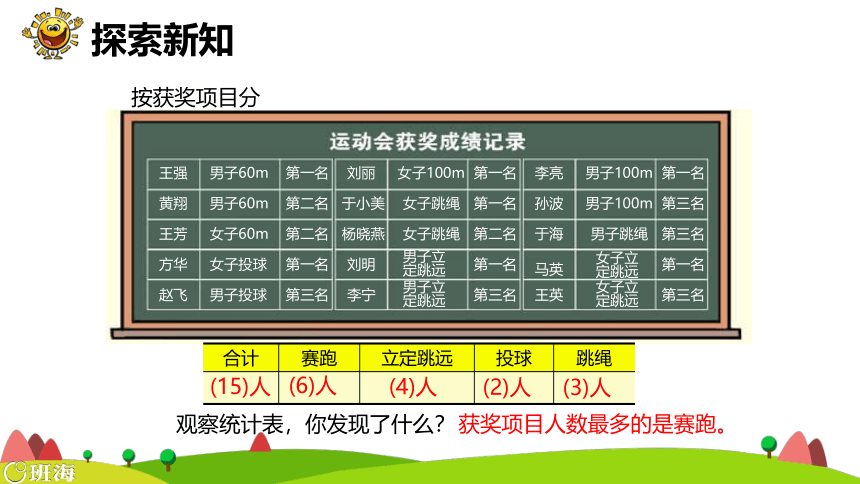 【班海精品】青岛版（2015）二下-第九单元 1.2数据统计表【优质课件】