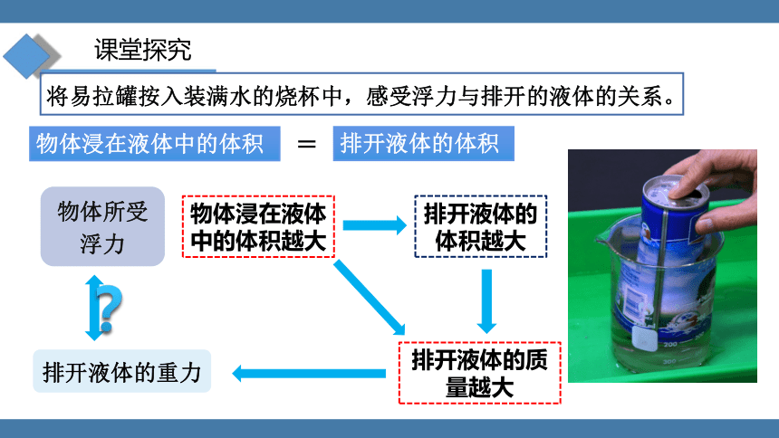 人教版八年级物理下册课件 (共24张PPT) 10.2 阿基米德原理