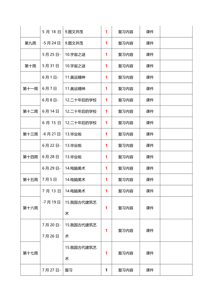 人教版 六年级下册美术 全册教案