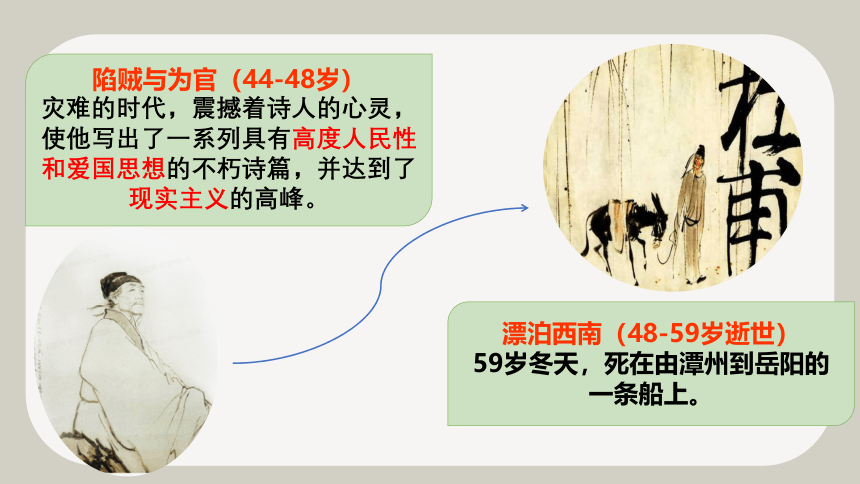 26诗词五首《春望》课件