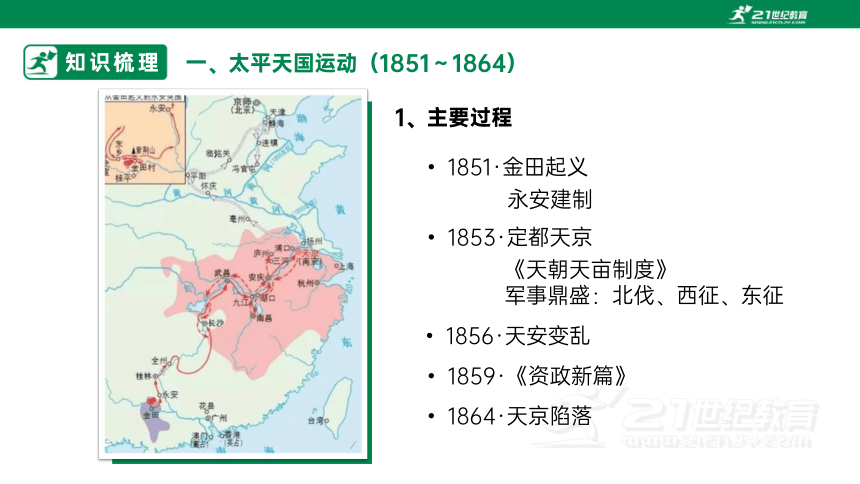 【统编好课堂·课件】第17课 国家出路的探索列强侵略的加剧(共32张PPT)