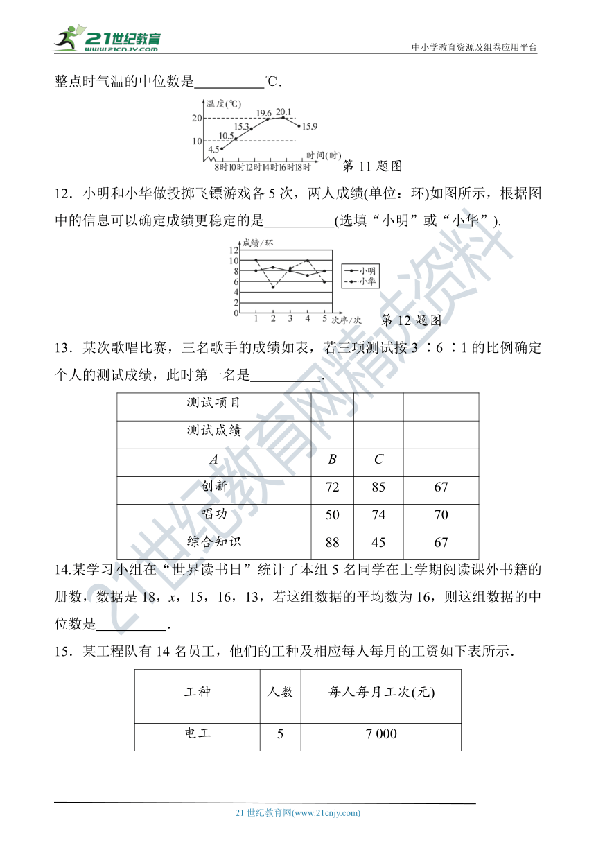 第20章 数据的整理与初步处理达标检测题（含答案）