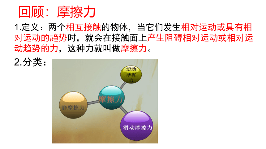 3.2摩擦力 课件(共30张PPT)高一上学期物理人教版（2019）必修第一册