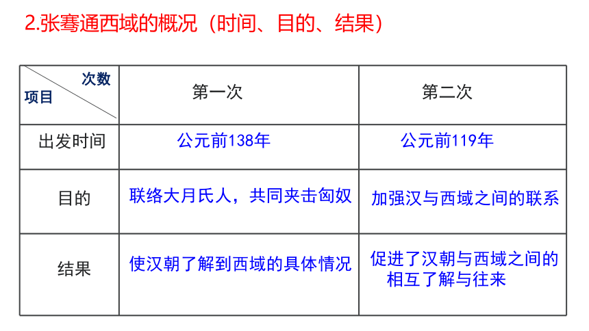 第14课  沟通中外文明的丝绸之路（课件）(共26张PPT)