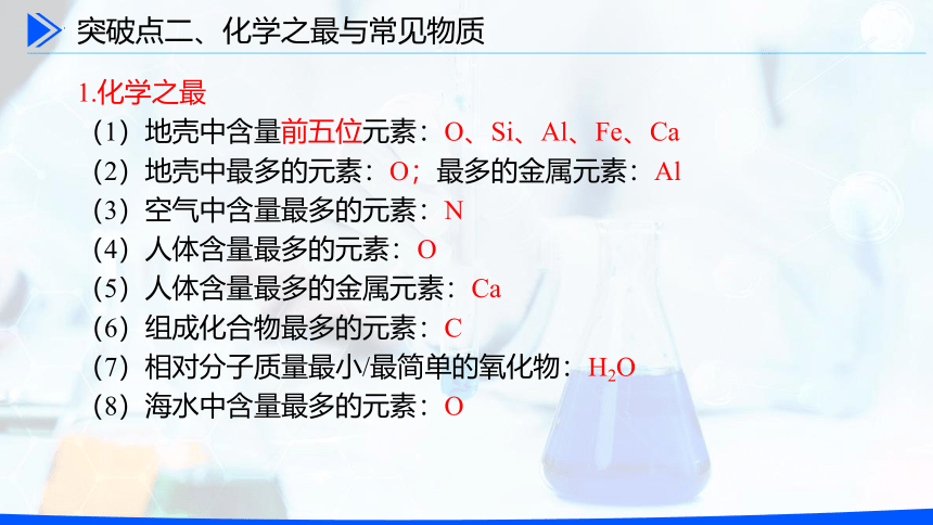 专题06 物质的转化与推断（课件）-决胜2023年中考化学二轮复习抢分秘籍（通用版）