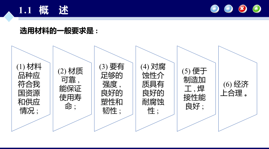 第1章 化工设备材料及其选择_1 化工设备机械基础（第八版）（大连理工版）同步课件(共50张PPT)