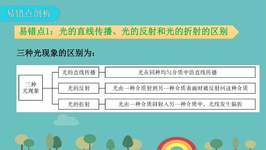 粤沪版物理八年级上册 第三章 光和眼睛课件(共57张PPT)