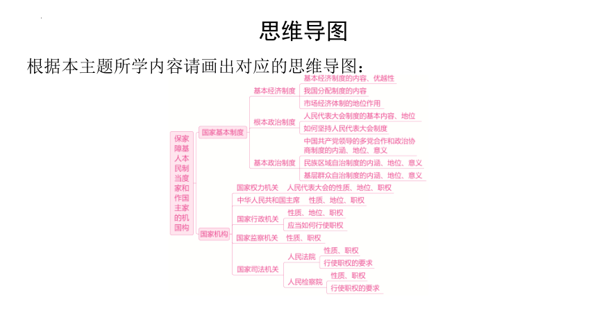 2024年中考道德与法治一轮复习课件：保障人民当家作主的国家基本制度和国家机构(共94张PPT)