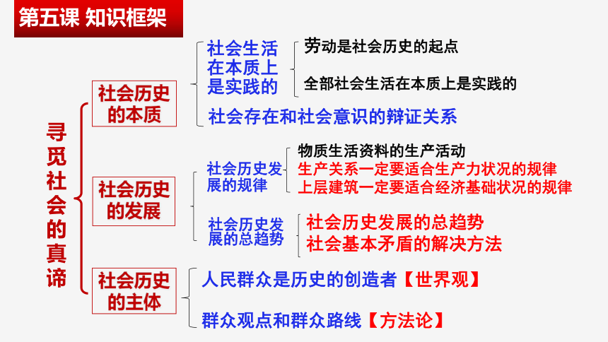 5.3 社会历史的主体 课件(共40张PPT)-高中政治统编版必修四哲学与文化