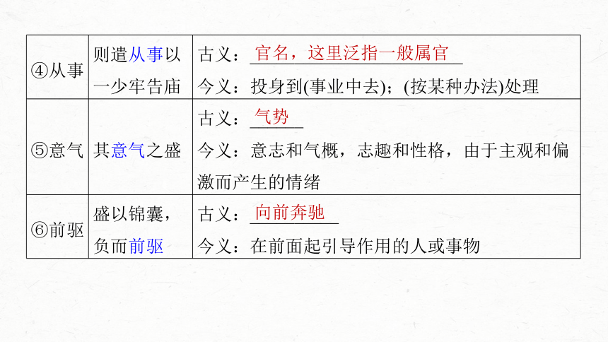 2024届高考一轮复习语文课件(共29张PPT)（新高考人教版）板块五 文言文阅读33 《过秦论》《五代史伶官传序》