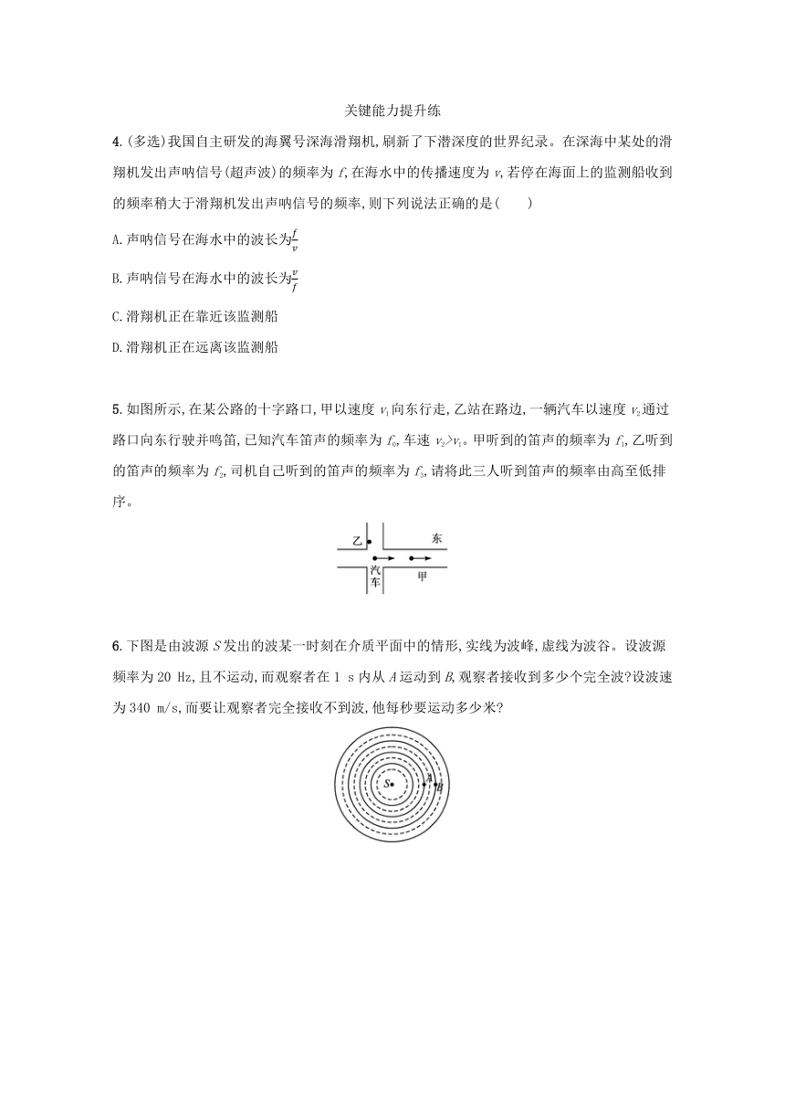 3.5多普勒效应课堂限时训练 含解析 新人教版选择性必修第一册（Word版，含解析）