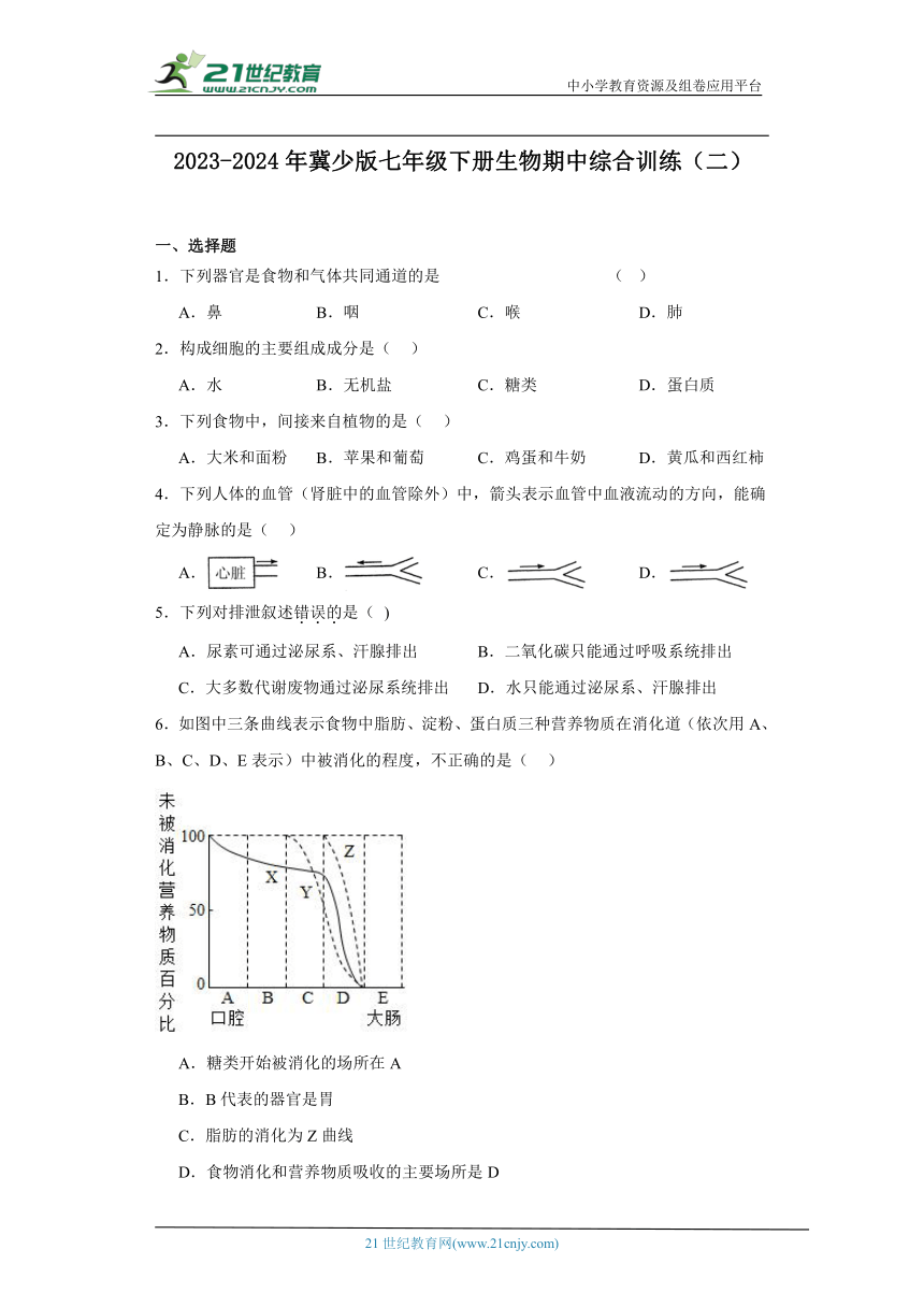 2023-2024年冀少版七年级下册生物期中综合训练（二）（含答案）