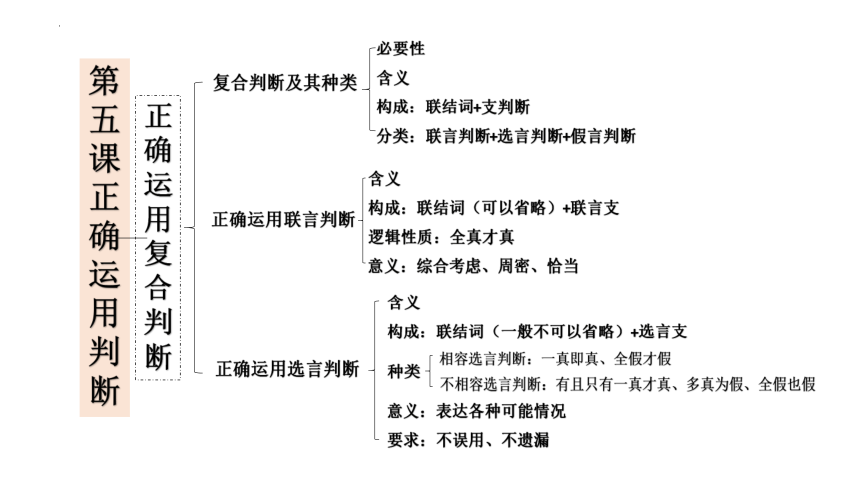 第二单元综合探究 把握逻辑规则 纠正逻辑错误 课件（30张ppt）-2021-2022学年高中政治统编版选择性必修3逻辑与思维