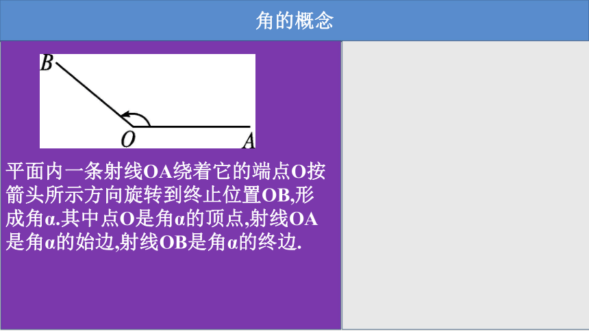 2021-2022学年高一下学期北师大版（2019）必修第二册1.2.1角的概念推广、1.2.2象限角及其表示 课件(共32张PPT)