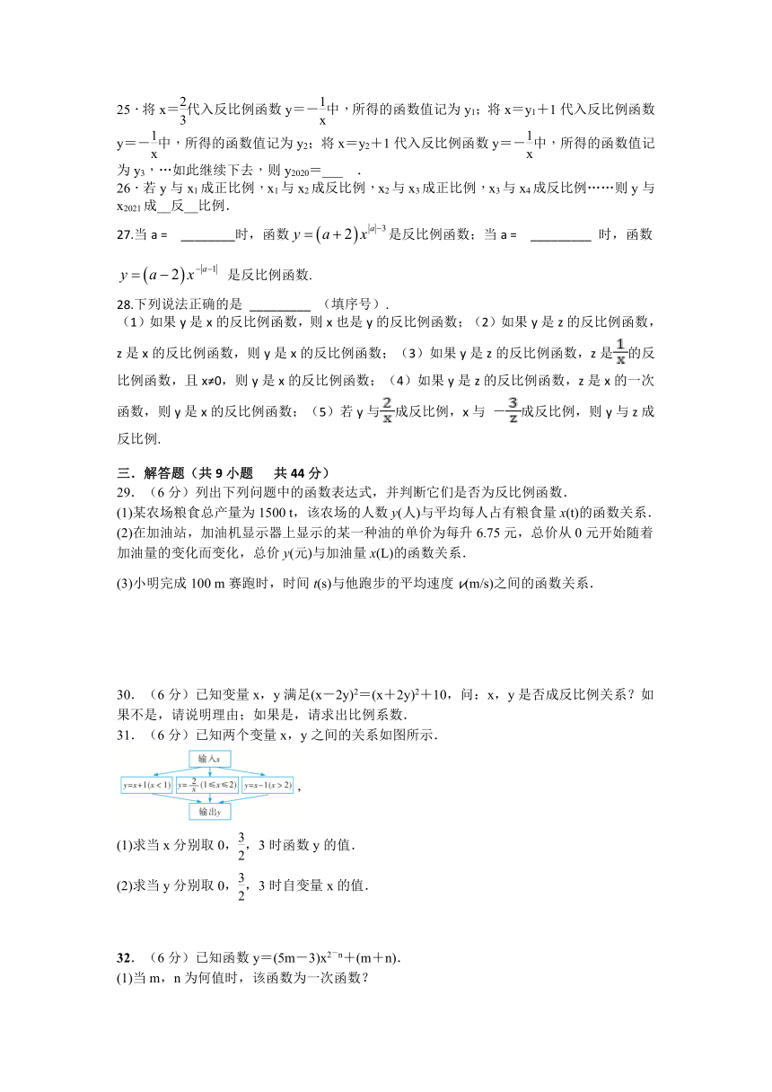 2020-2021学年苏科版八年级数学下册  11.1 反比例函数 强化提优试卷（word版含答案）