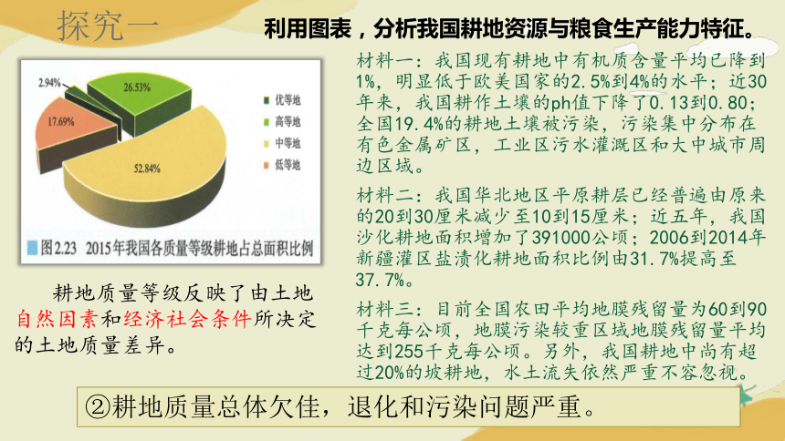 2.3中国的耕地资源与粮食安全课件（32张）