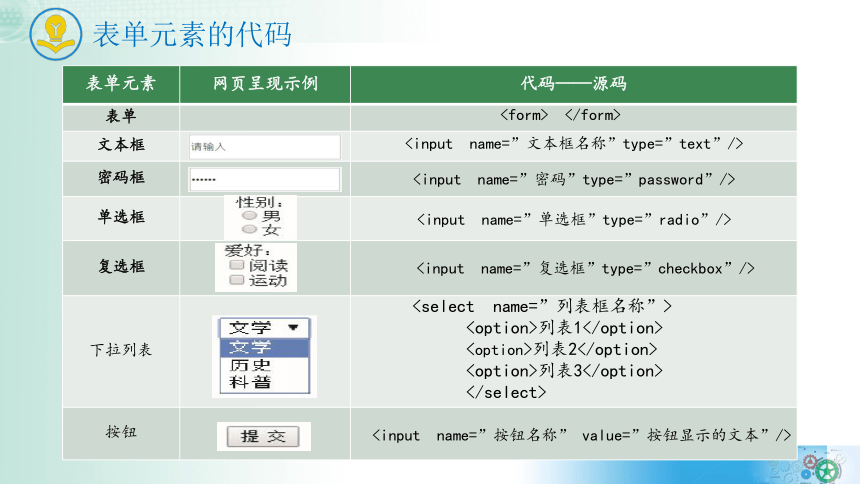 3.3信息系统的数据输入课件（20ppt）2021-2022学年教科版（2019）高中信息技术必修二