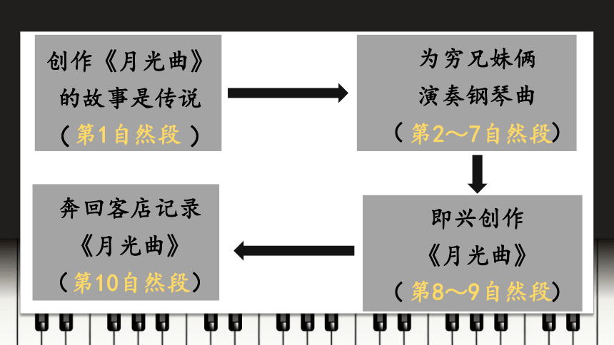 22 月光曲   两课时 （共37张PPT）