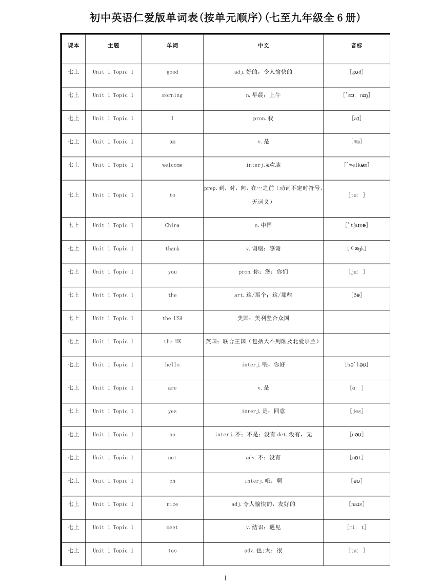 初中英语仁爱版单词表(按单元顺序)(七至九年级全6册)（PDF版）