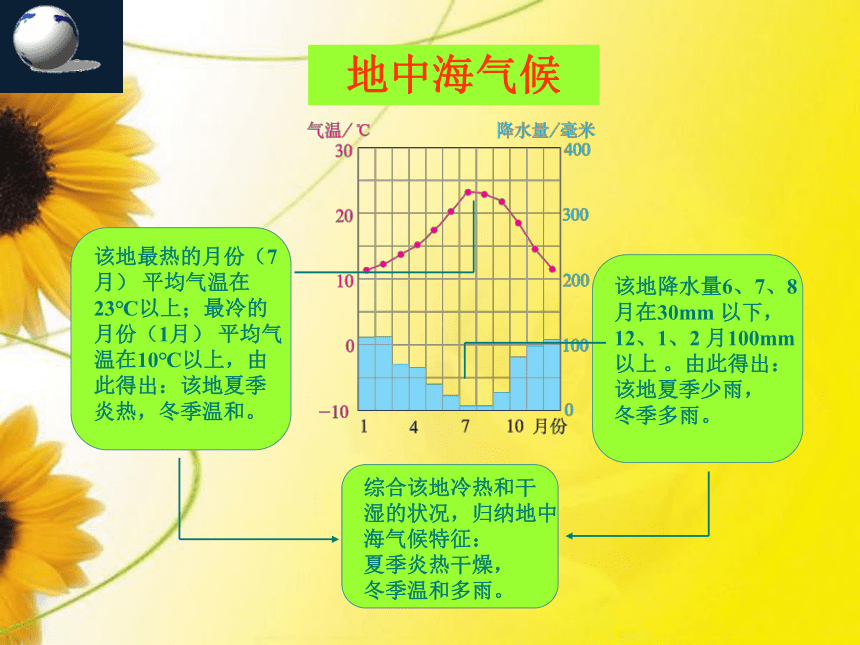 2021-2022学年商务星球版 地理七年级上册 第四章天气与气候 学会用地理术语描述气候类型的特点课件（共25张PPT）