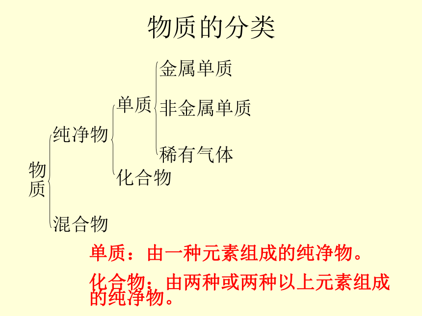 鲁教版（五四制）八年级全一册化学3.2 元素 课件 （26张PPT）