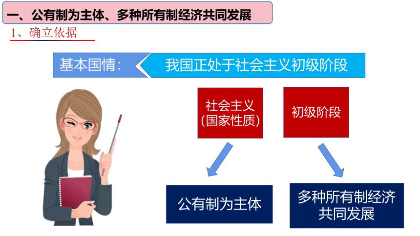 【核心素养目标】5.3基本经济制度 课件（共35张PPT+内嵌视频）