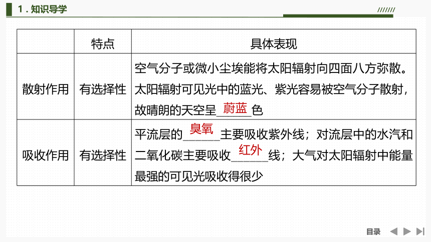 3.2  大气受热过程 课件（102页PPT）