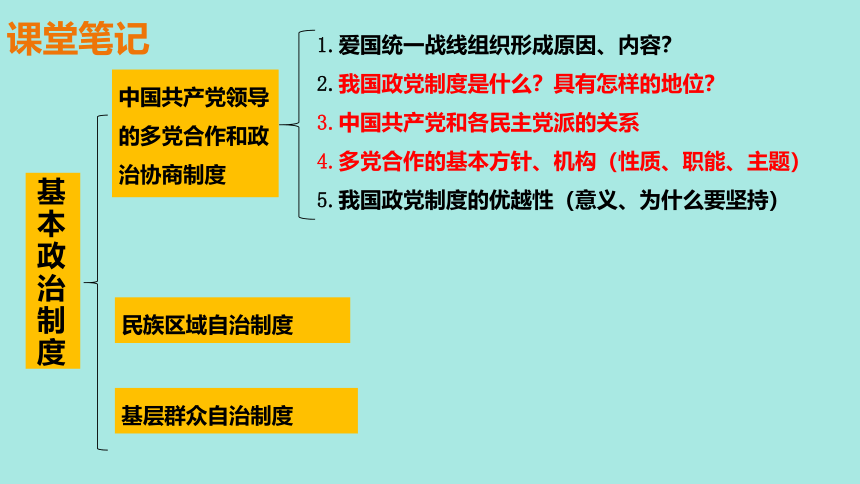 【核心素养目标】5.2 基本政治制度 课件（30张PPT+内嵌视频）