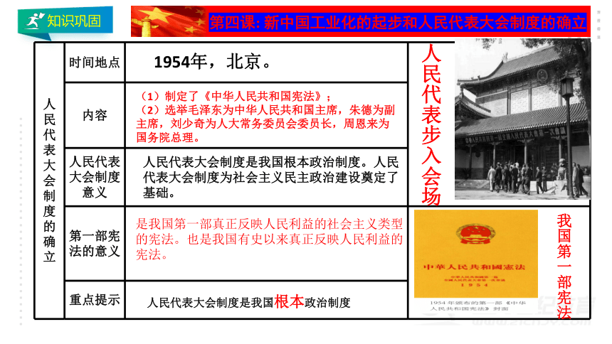 第二单元 社会主义制度的建立与社会主义建设的探索  单元复习课件