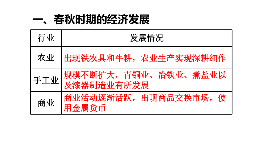 人教部编版七年级历史上册 第6课 动荡的春秋时期 课件(共33张PPT)