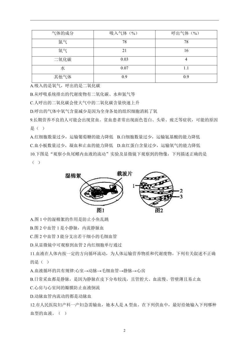 2022-2023学年苏教版八年级上学期开学摸底考试生物试卷A卷(word版  含答案）