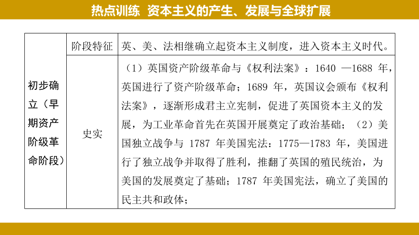 2024年河北省中考历史热点分析——资本主义的产生、发展与全球扩展课件(共33张PPT)