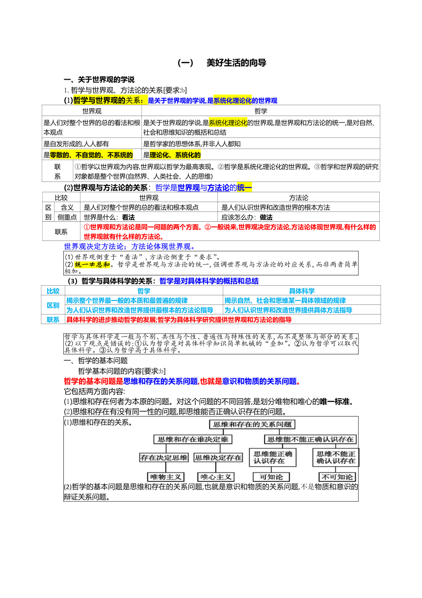 高中政治人教版必修4《生活与哲学》基础知识背诵资料